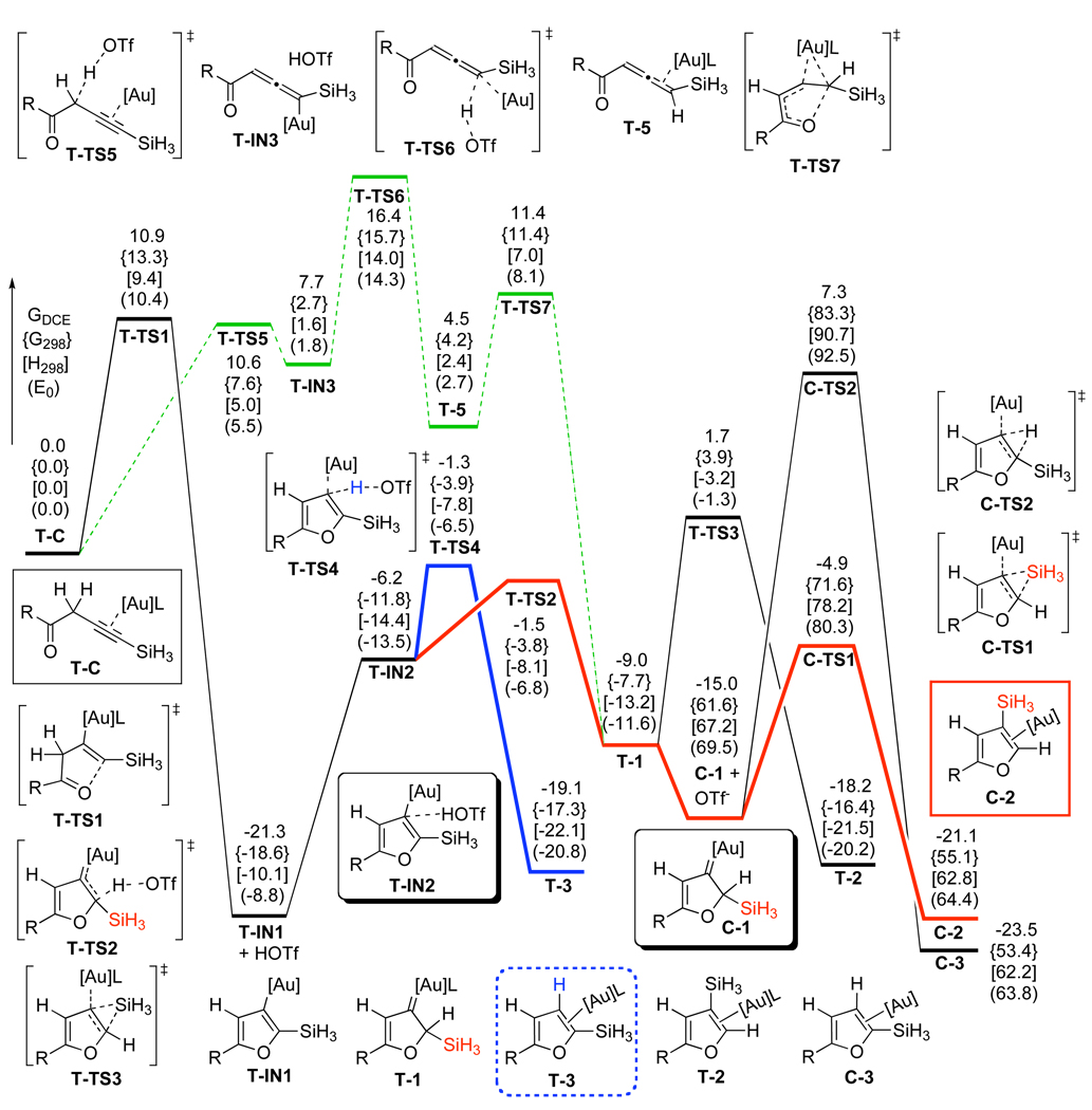 Scheme 6