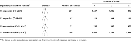 graphic file with name molbiolevolmsq055fx2_ht.jpg