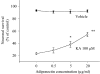 Fig. 2