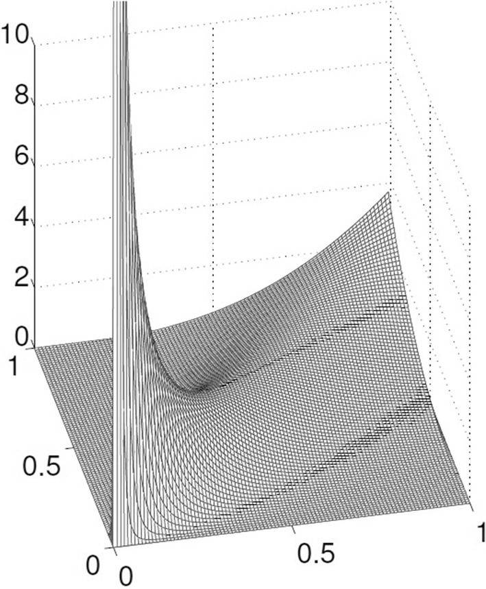 Fig. 1