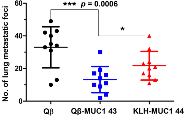 Figure 9.