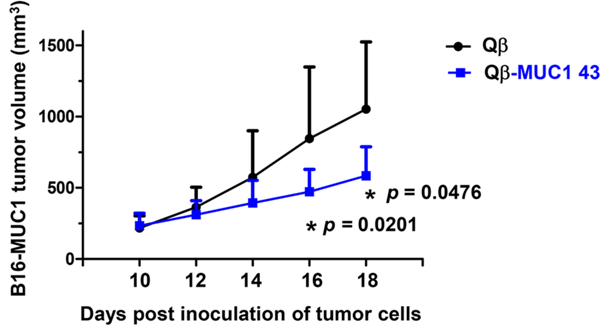 Figure 10.