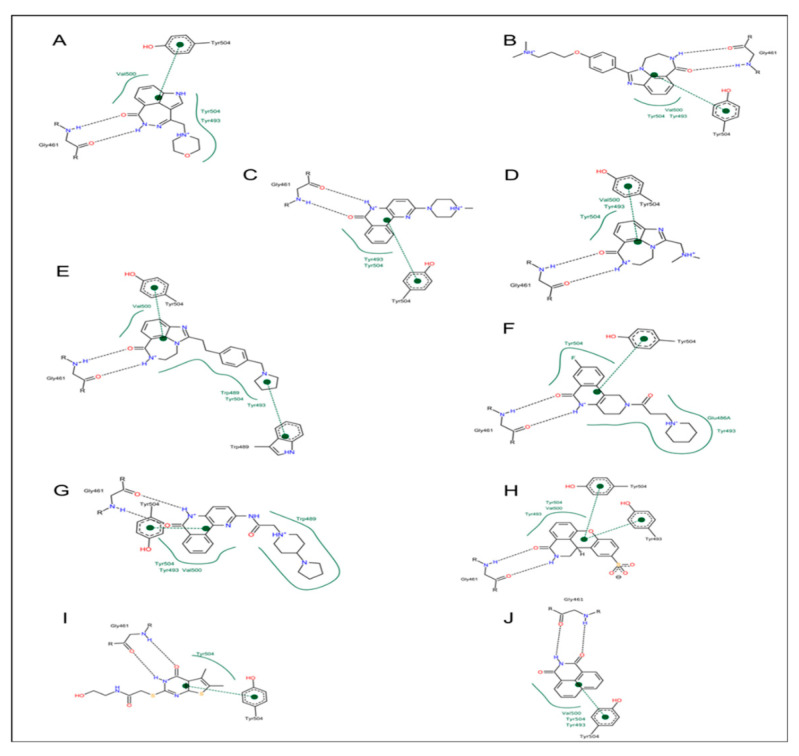 Figure 7