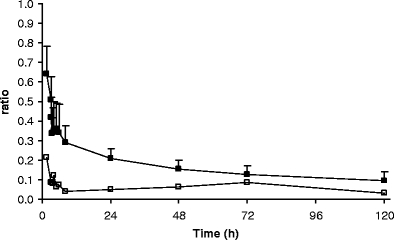 Fig. 3