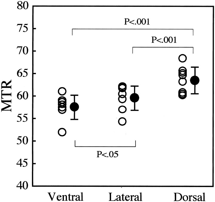 Fig 3.