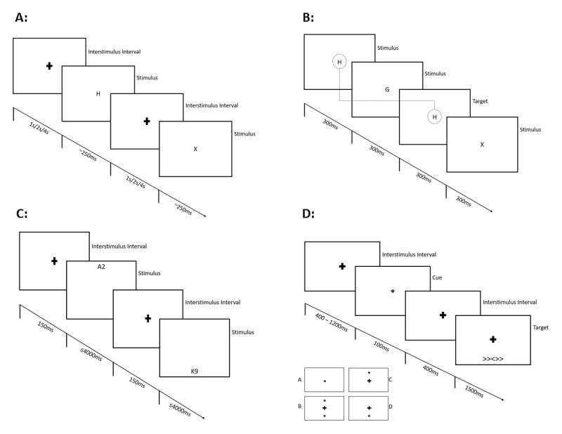 Display Sequences of the Reaction Time Tasks.