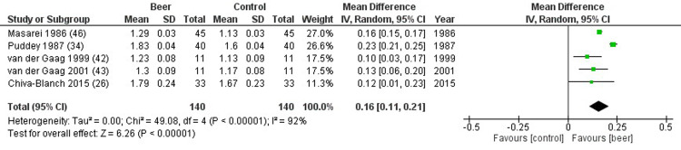 Fig 4