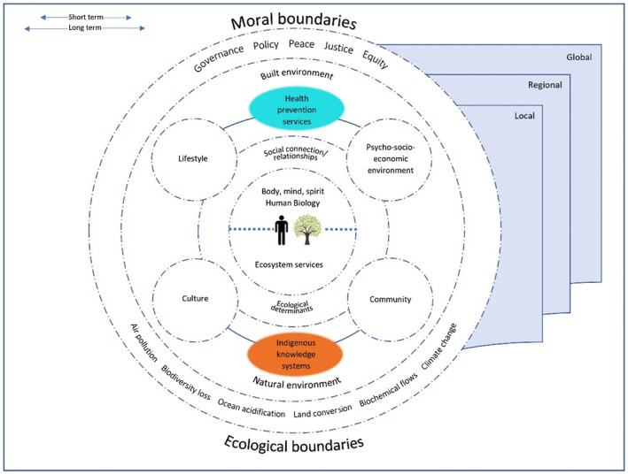 FIGURE 3