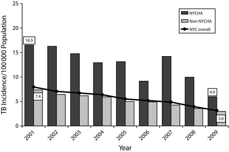 FIGURE 2—