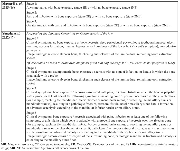 graphic file with name medoral-25-e71-t004.jpg