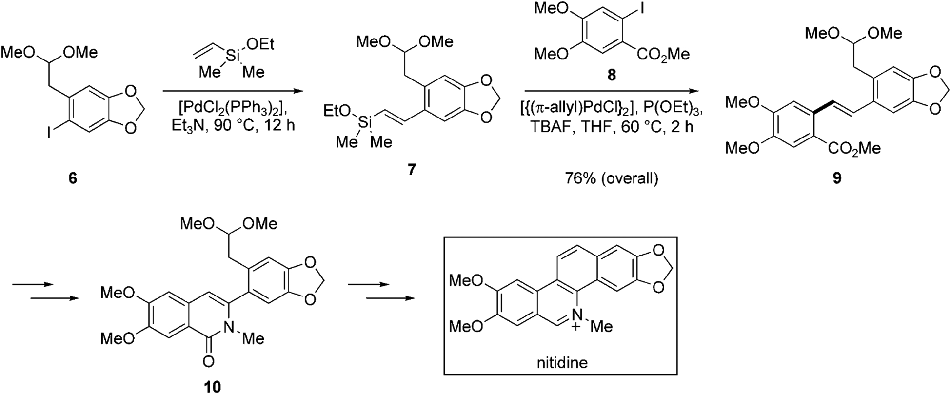 Scheme 2.