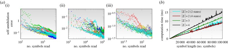 Figure 4.