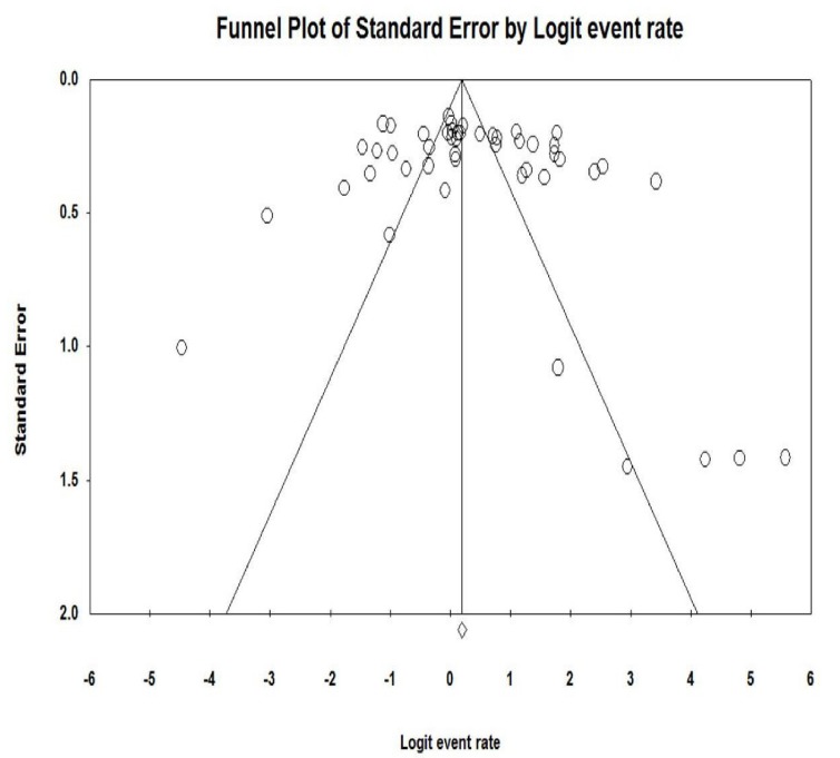 Fig. (3)