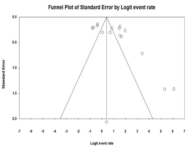 Fig. (5)