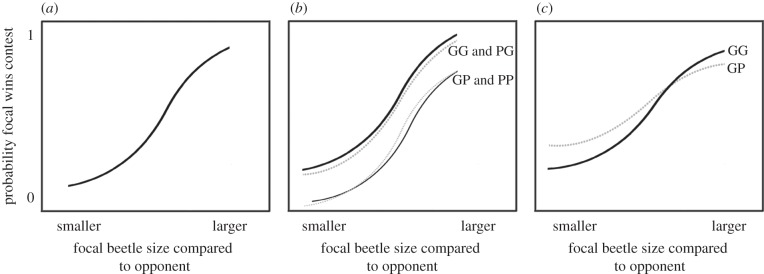 Figure 1.