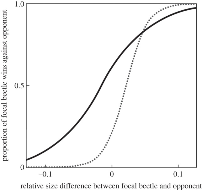 Figure 3.