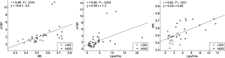 Fig. 7.