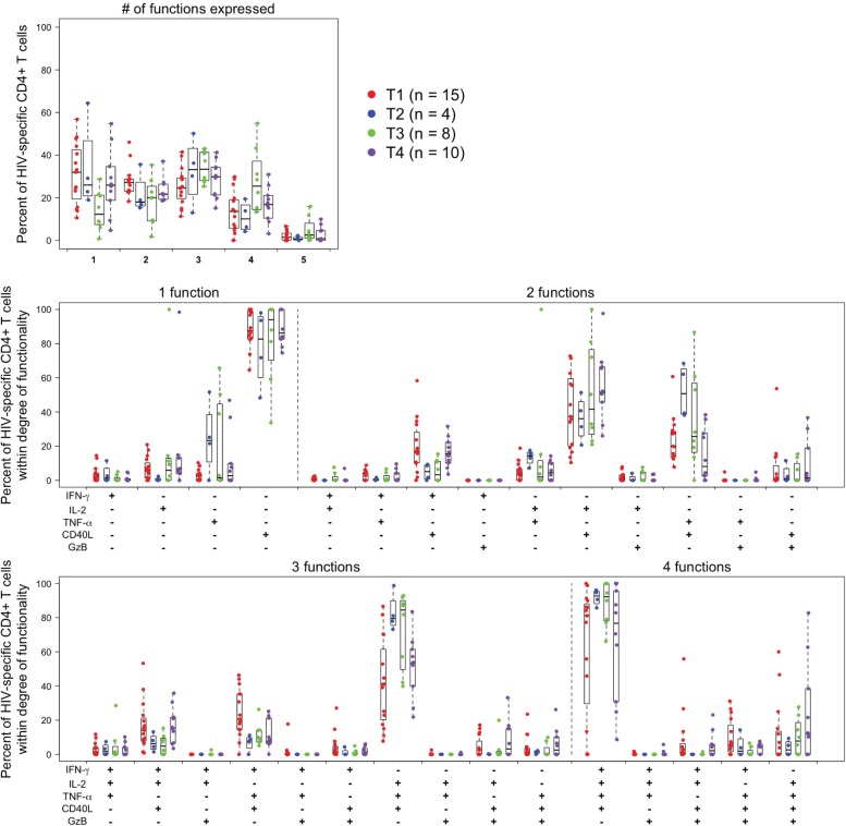 Fig 10