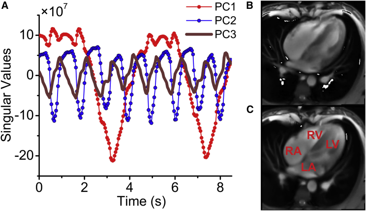 Figure 4