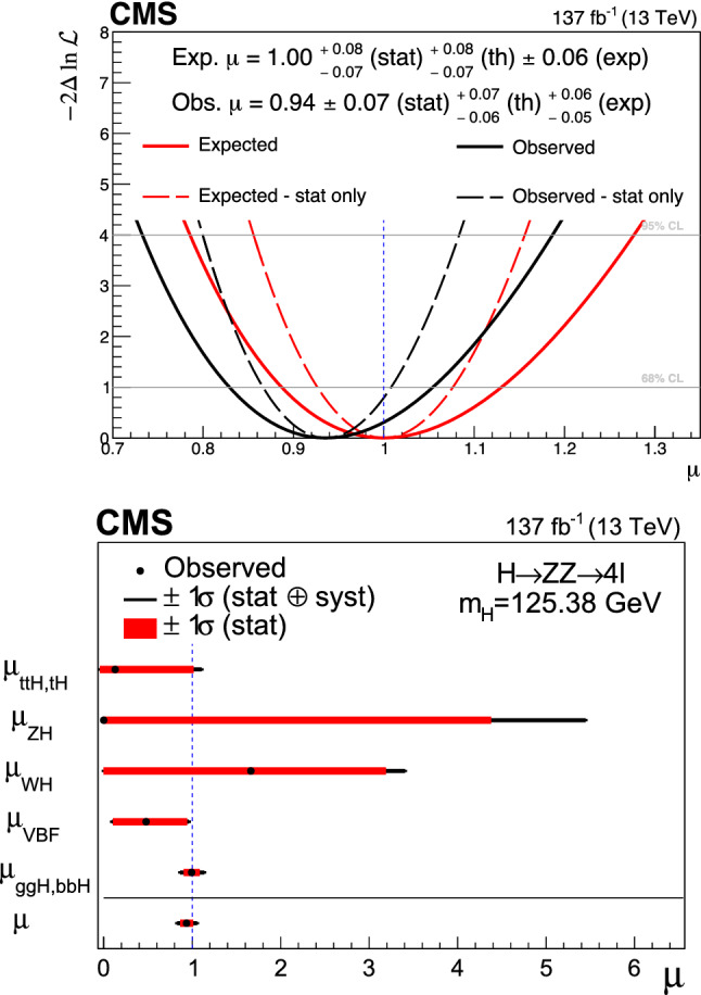 Fig. 11