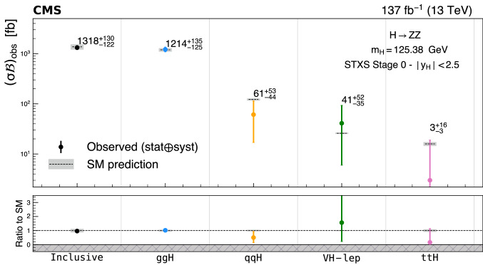 Fig. 13