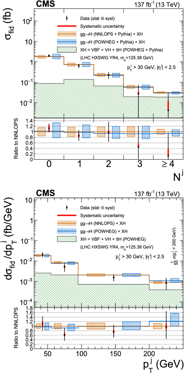 Fig. 18