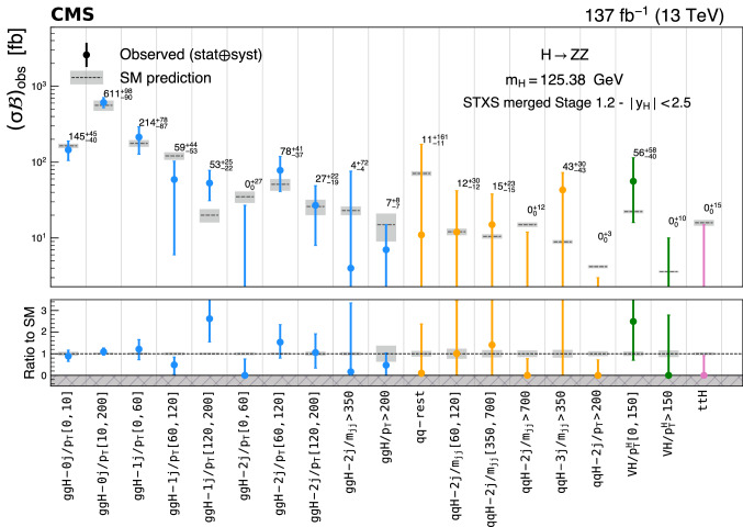 Fig. 14