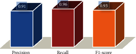 Figure 13