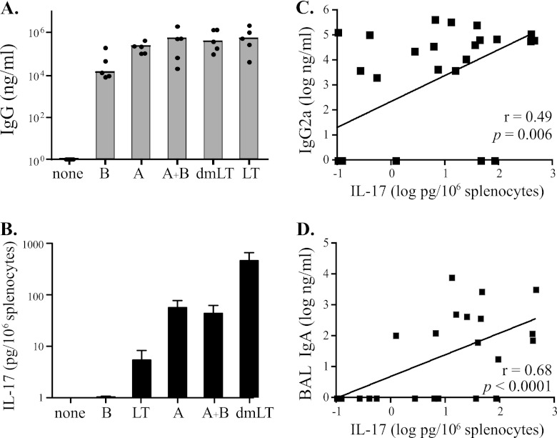 Fig 5