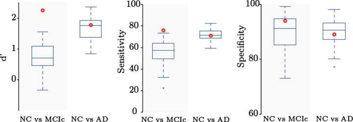 Fig.3