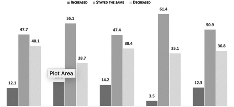 graphic file with name nihms-1657717-t0001.jpg