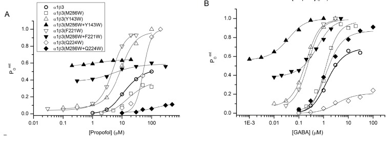 Fig. (3)