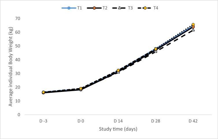 Fig. 1