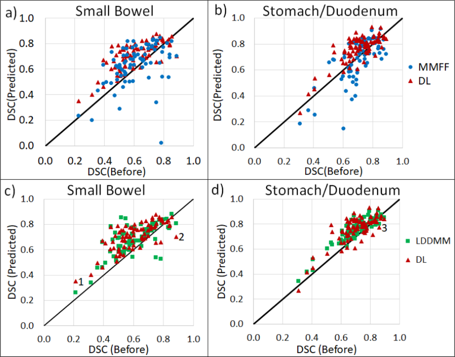 Figure 5: