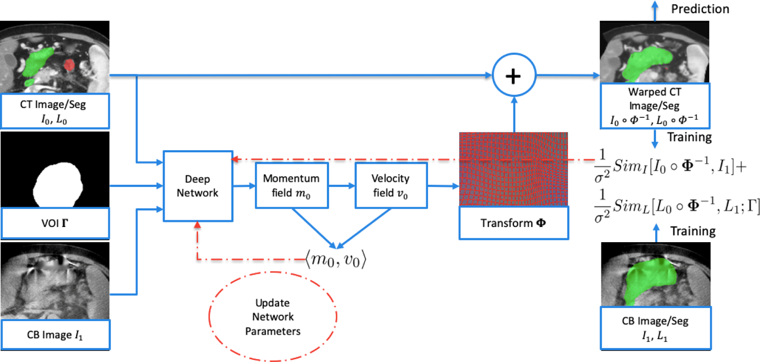 Figure 1: