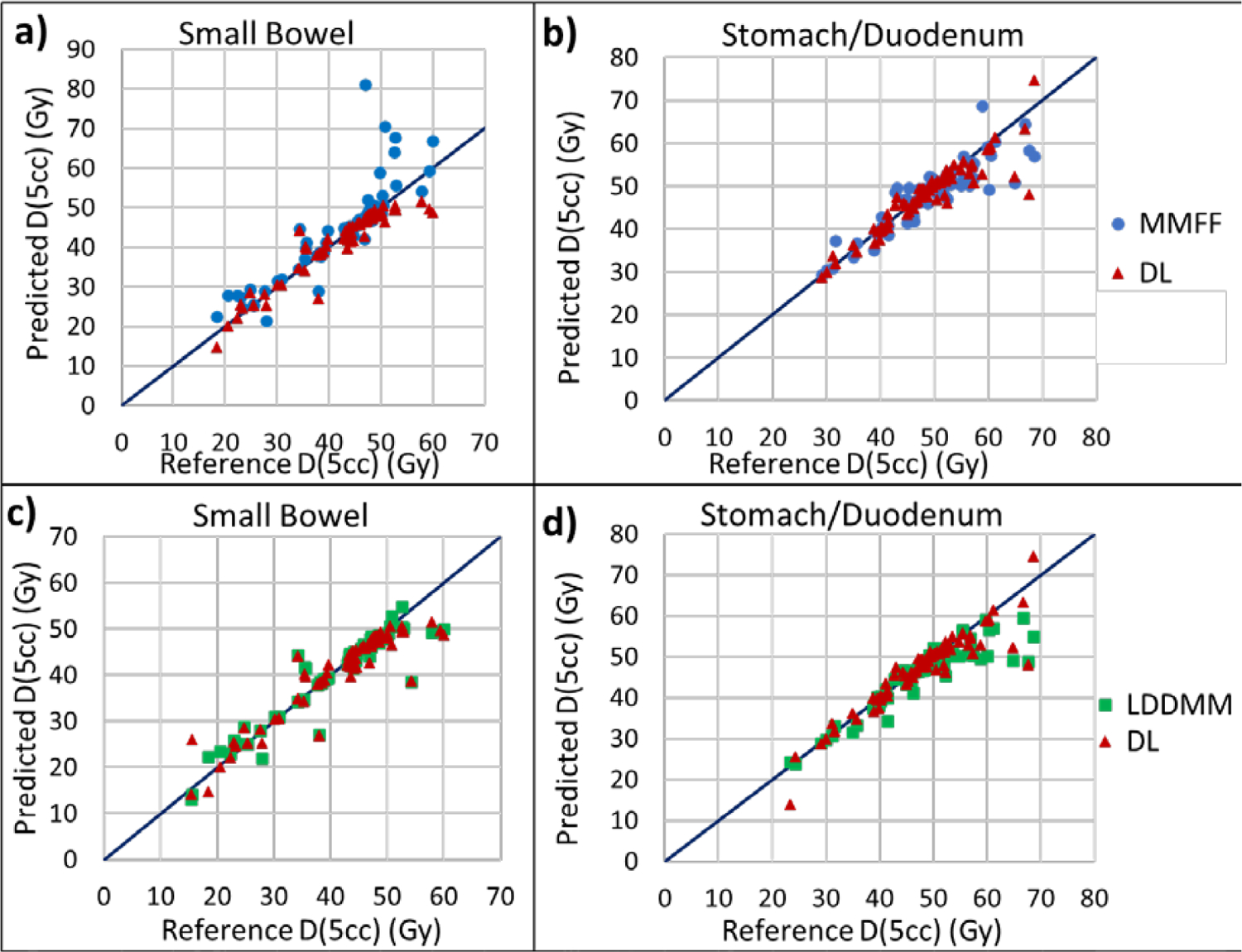 Figure 9: