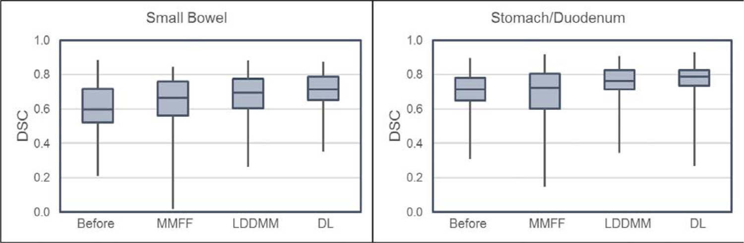 Figure 3: