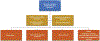 FIGURE 5–7