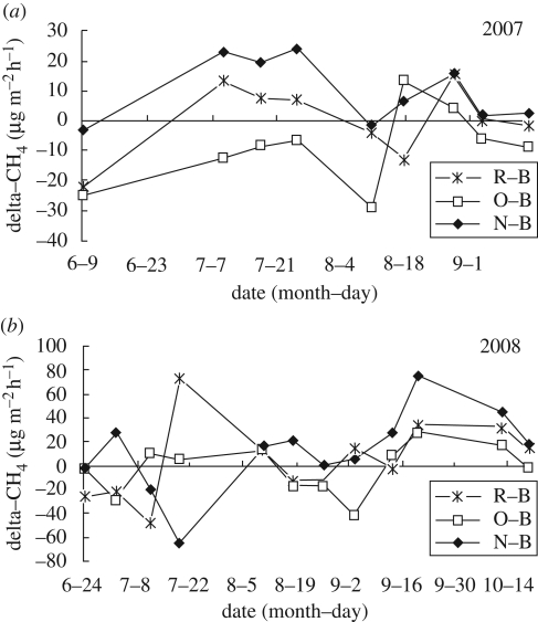 Figure 2.