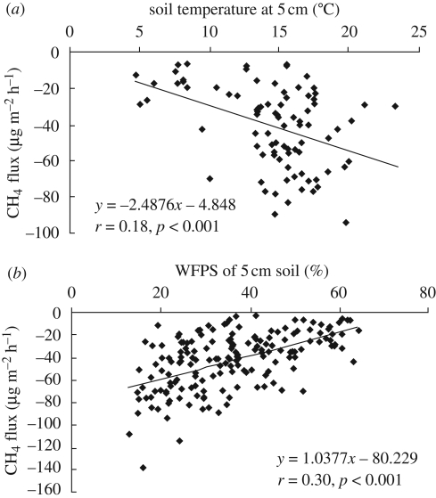 Figure 1.