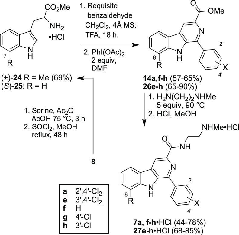 Scheme 4