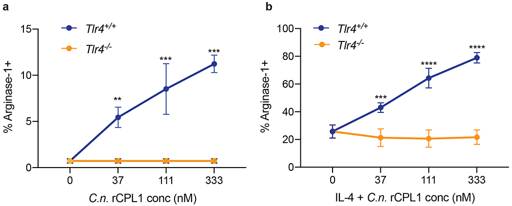 Extended Data Figure 6.