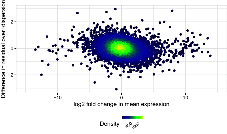 Figure 14. 