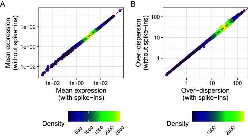 Figure 18. 