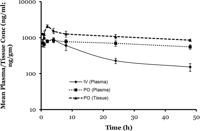 FIG 1