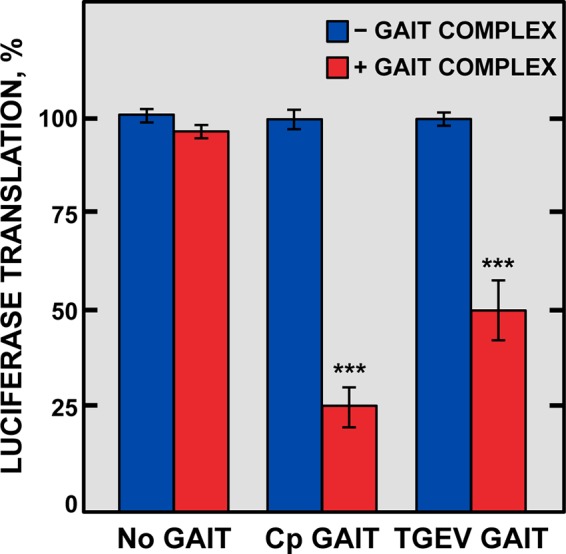 FIG 6 