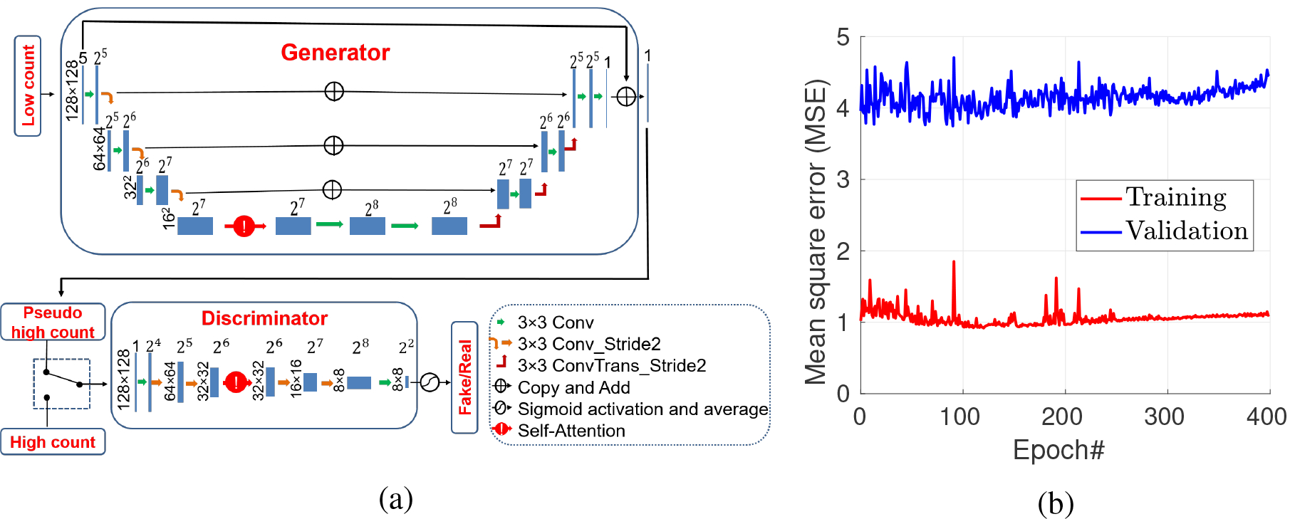 Figure 1: