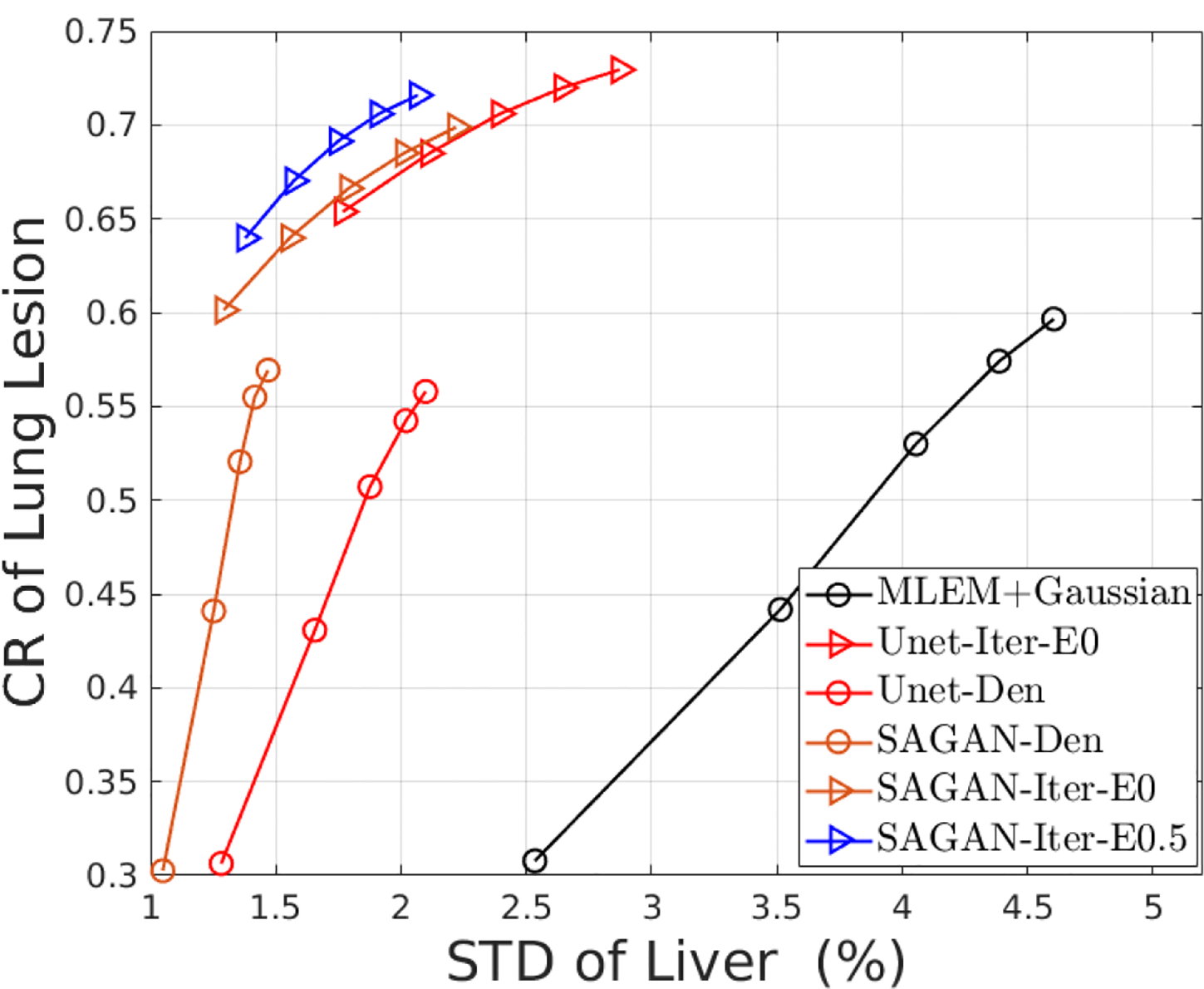 Figure 3: