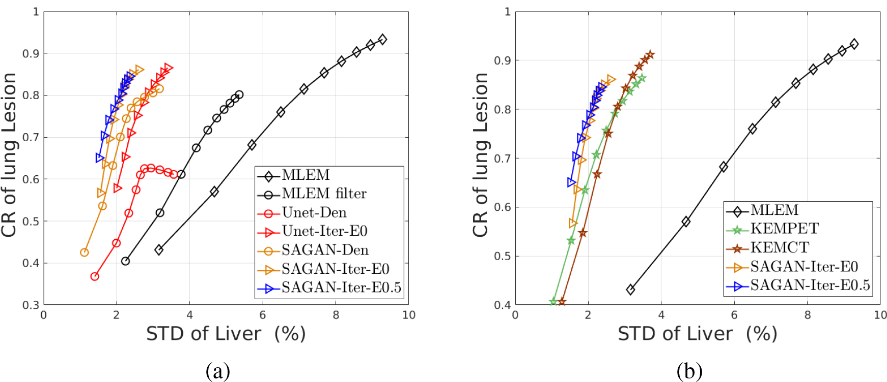 Figure 5: