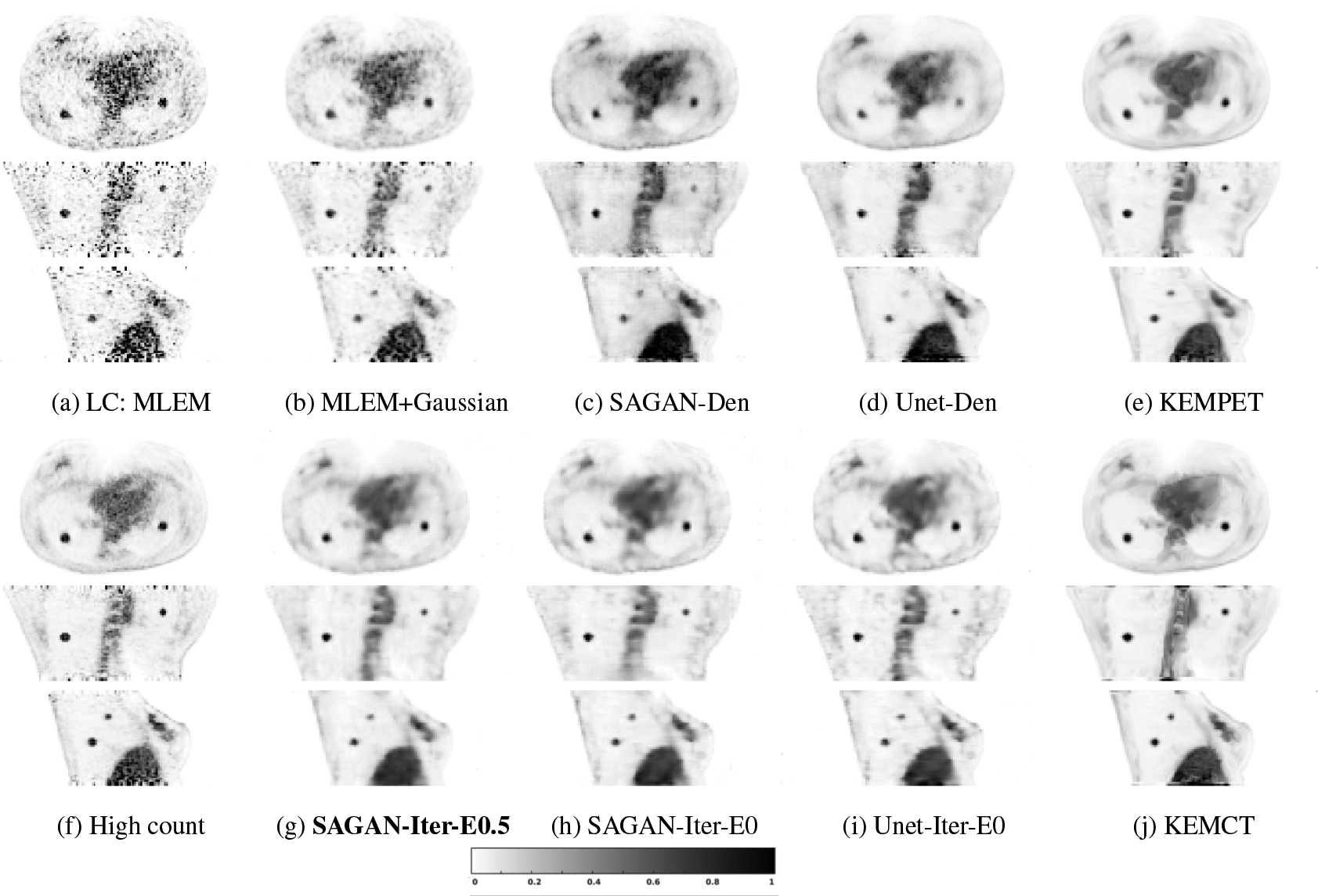 Figure 4: